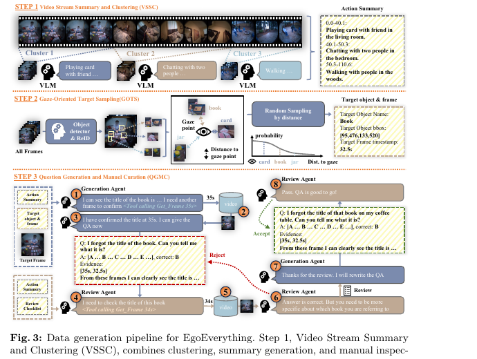 Small preview of the EgoEverything data generation pipeline